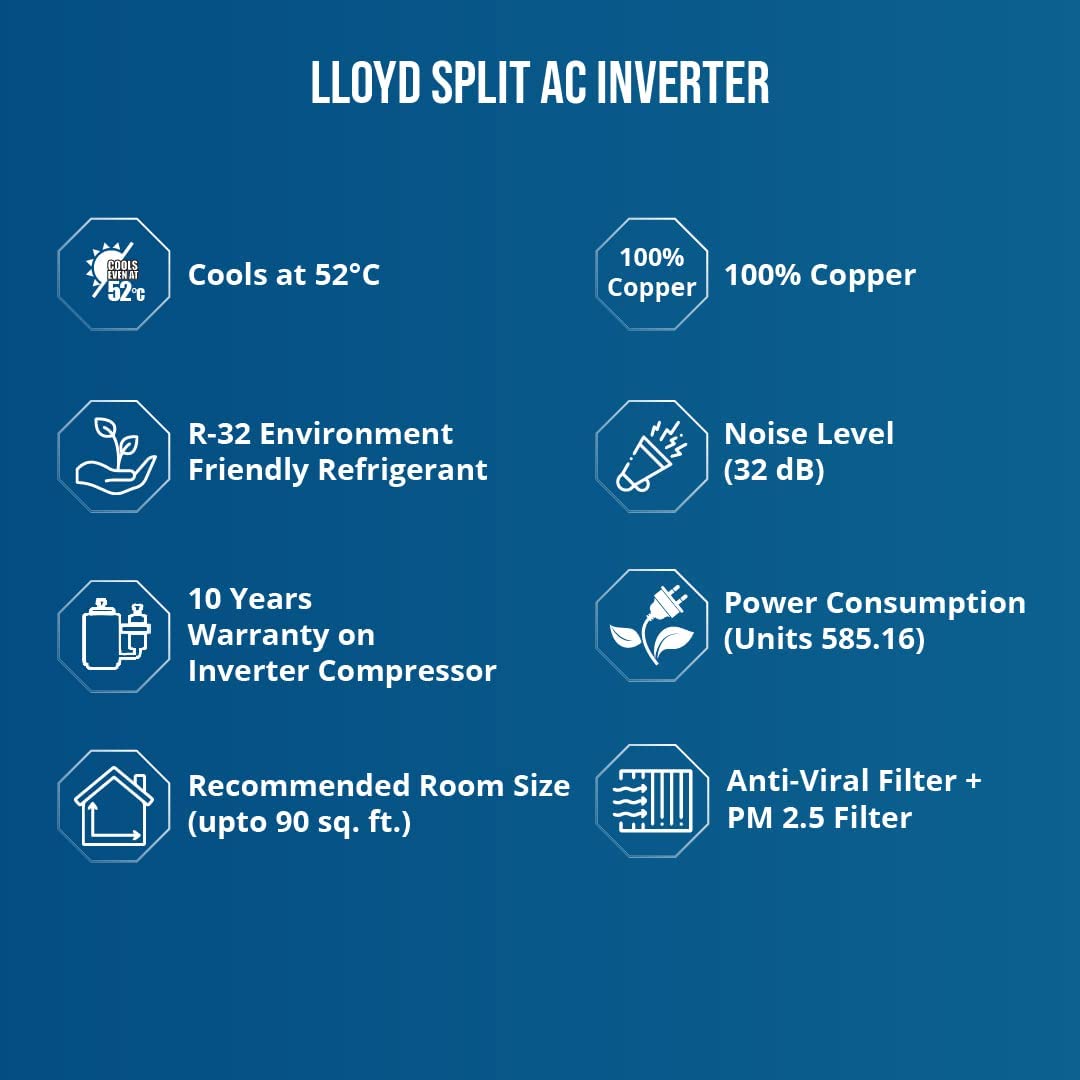 Lloyd 0.8 Ton 3 Star Inverter Split AC (5 in 1 Convertible, 100% Copper, Anti-Viral + PM 2.5 Filter, 2023 Model, White with Silver Deco Strip, GLS09I3FOSEV)
